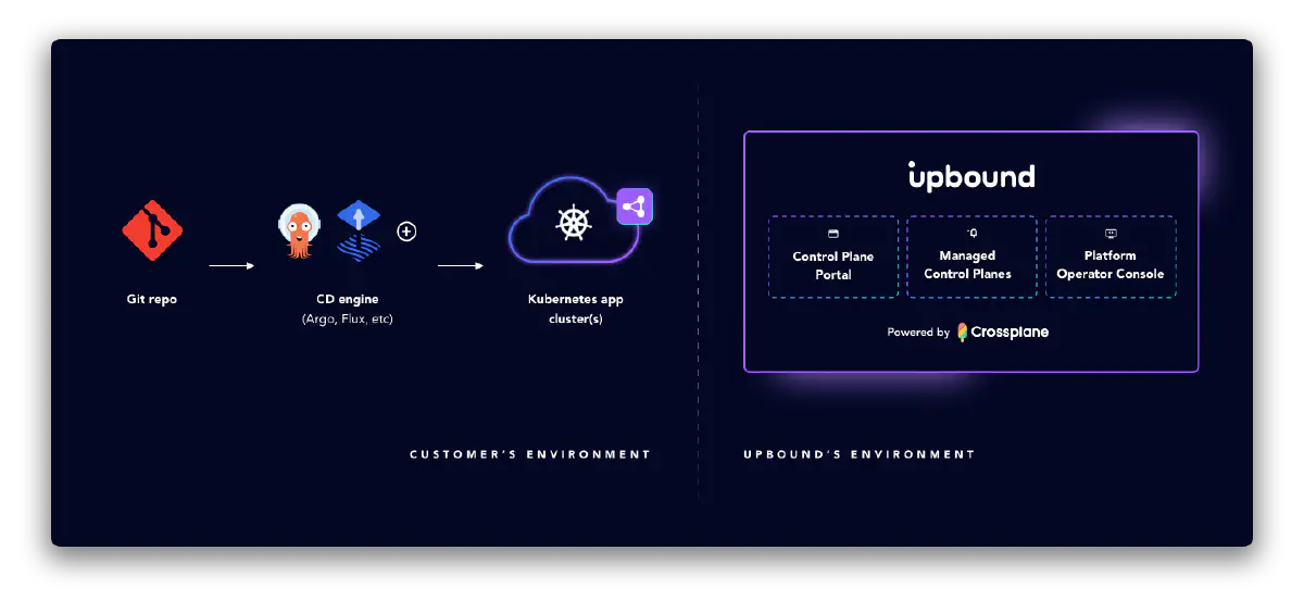 Illustration of MCP Connector