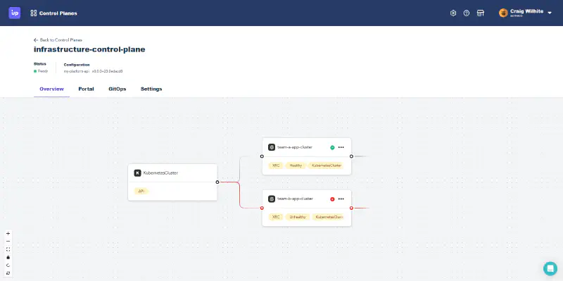 Use control plane explorer view to see status of claims