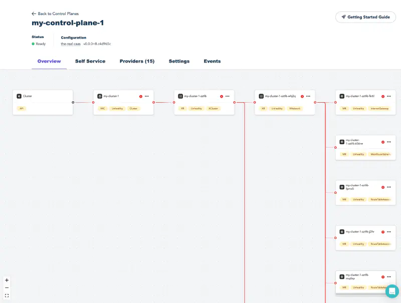 Viewing a claim in the graph